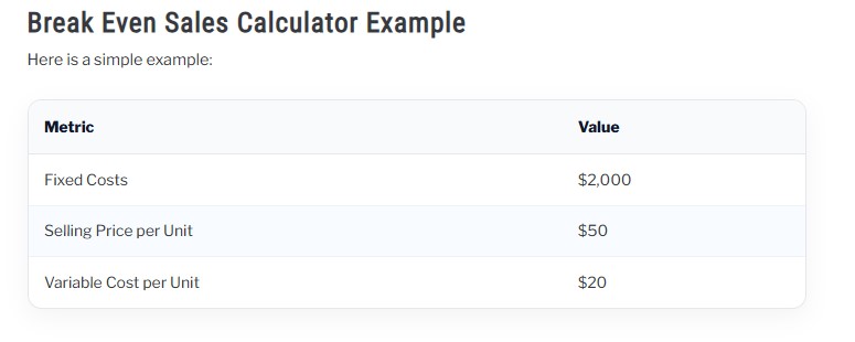 Free Break-Even Calculator | Find Your Profit Point A break even sales calculator helps you estimate the level of sales required to cover all fixed costs before your business starts generating profit.